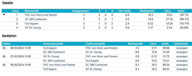 Tabelle H75 2024